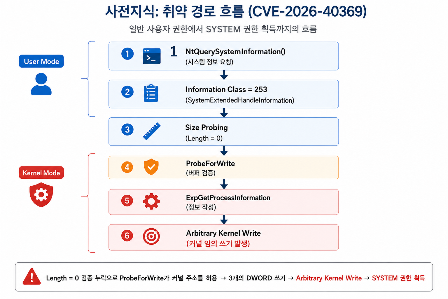 출처: ChatGPT